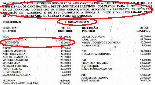 aécio e mensalão